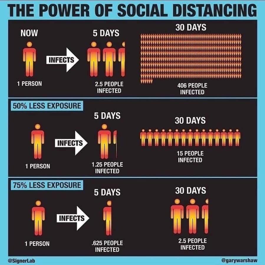 The Power of Social Distancing. #StayAtHomeChallenge