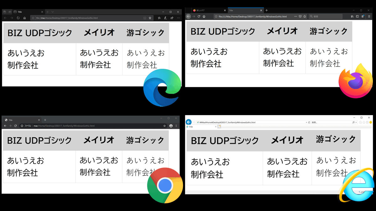 池田 泰延 Ikeda Yasunobu 最近はios Macos向けにsan Franciscoフォントを選ばれることが多いです 注意点として Apple Systemを使うと 少し特殊な 1pxほど小さい ヒラギノ書体が和文に適用されます 欧文フォントとの調和のためだと思いますが 池田 泰延 Ikeda Yasunobu 最近はios Macos向けにsan Franciscoフォントを選ばれることが多いです 注意点として Apple Systemを使うと 少し特殊な 1pxほど小さい ヒラギノ書体が和文に適用されます 欧文フォントとの調和のためだと思いますが