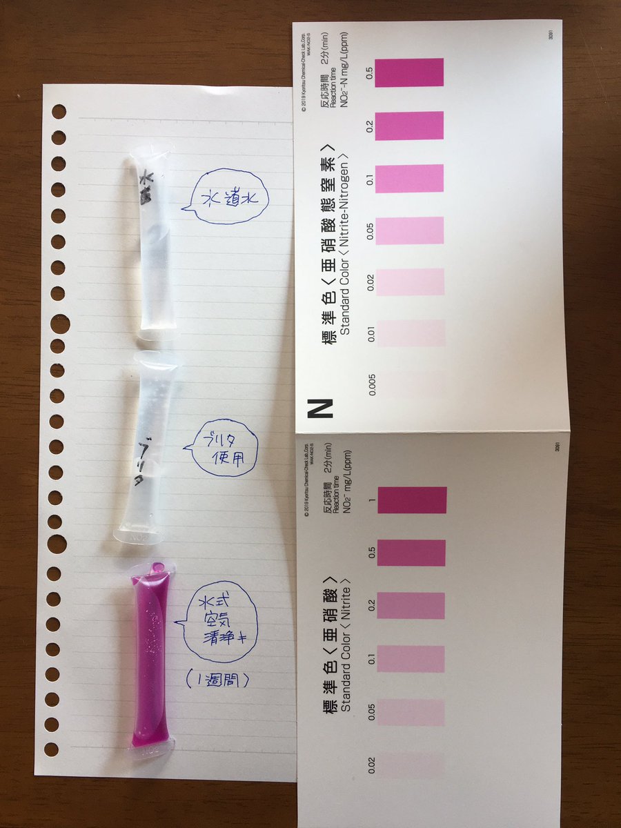 Cmk2wl それ 試薬が違いますよ 硝酸態窒素ではなく 亜 硝酸態窒素です 水道水から 亜 硝酸態窒素が検出されることはまずありません 水道水からは硝酸態窒素がまず検出されます 読者との全国調査結果 水式は硝酸態窒素も亜硝酸態窒素も捕集し
