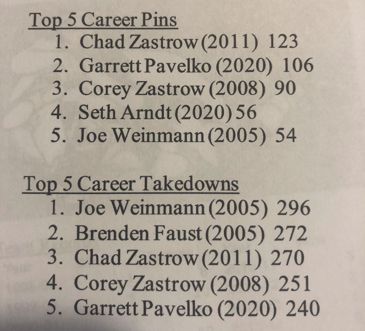 RPWC2017's tweet photo. All-Time Century Wrestling Leaders https://t.co/Uk9d9LwUVR