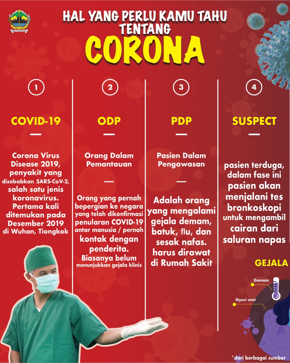 komdigi_jateng's tweet photo. Pemberitaan terkait Covid-19 sering menggunakan istilah khusus yang belum semua orang mengetahui apa arti dari kata tersebut,
Nah, ini hal yang perlu kamu tau, dipahami ya!
.
Semangat jaga kesehatan dan jaga kebersihan, dan tetap #dirumahaja 
.
#coronavirus #COVID19indonesia https://t.co/8BGRieSZab