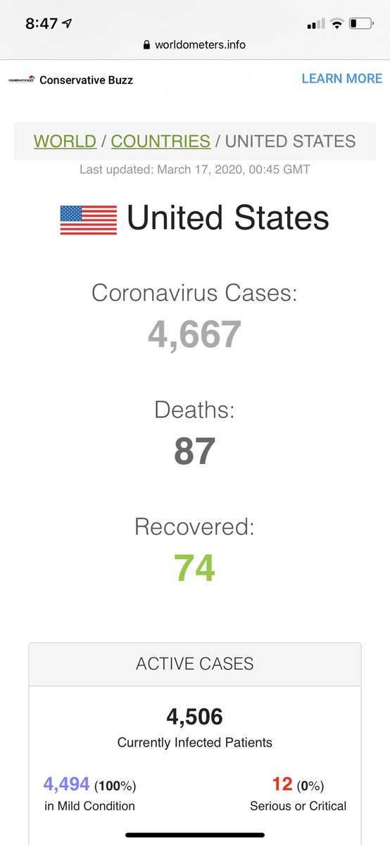 BillKarins's tweet image. US cases jumped ~1800 in past 24 hours. Double our biggest single day gain which was yesterday #COVID19USA #IncreasedTesting