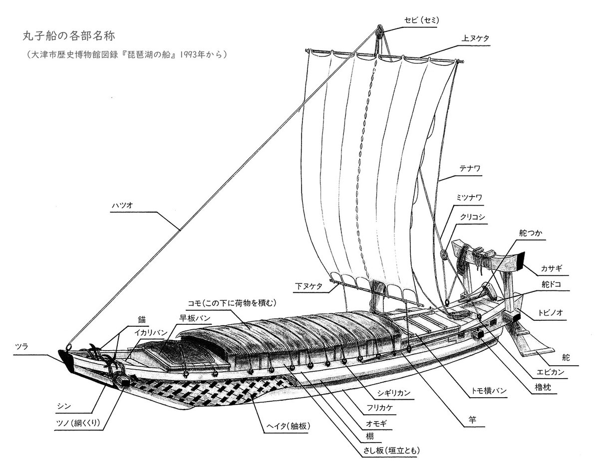 大津市歴史博物館 on X