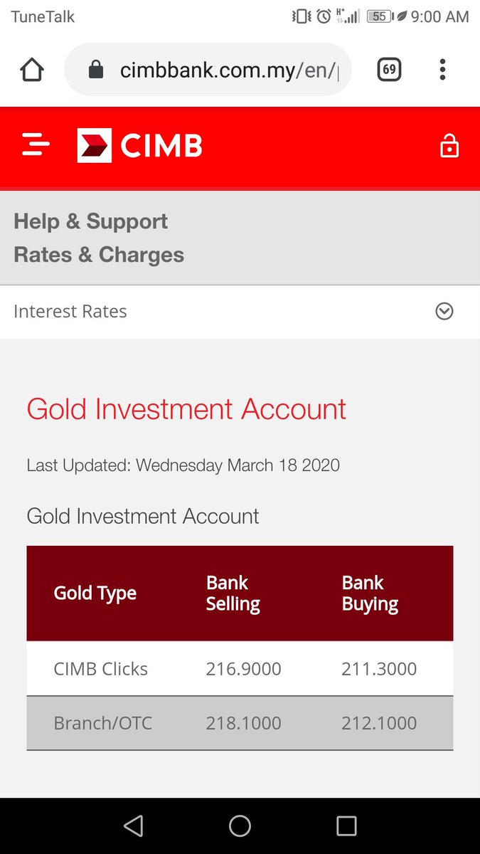  #HargaEmas selepas 2 bulan.2 bulan di mana  #COVID19 berlaku, harga minyak jatuh, pasaran saham menjunam, ekonomi merudum.Minggu lepas tinggi mendadak btw.