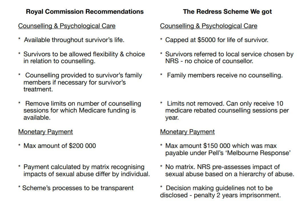 at embryonic stages.3 REDRESS:The Royal Comm recommended a svr focused national redress scheme. ALL govts, state & federal conspired to abandon the recommendations and protect institutional wealth.