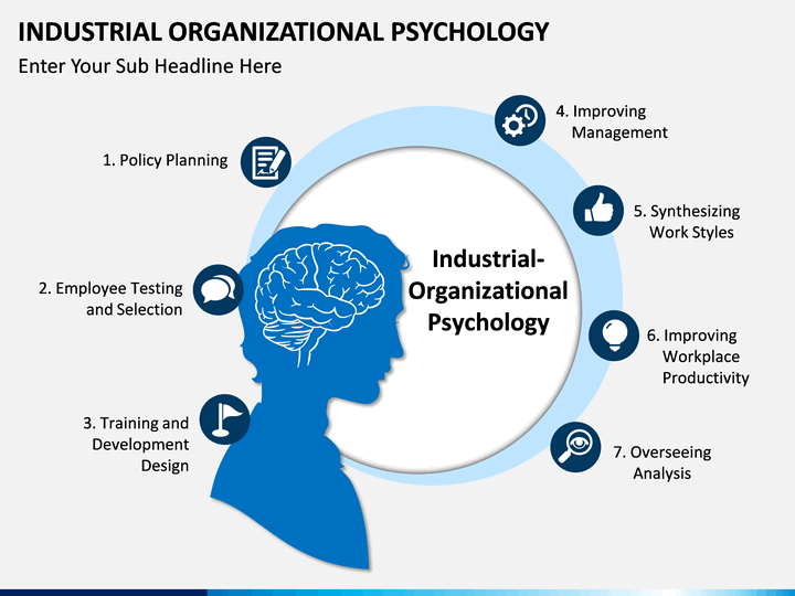 X 上的AP Psychology：「Industrial/Organizational Psych. - Studies