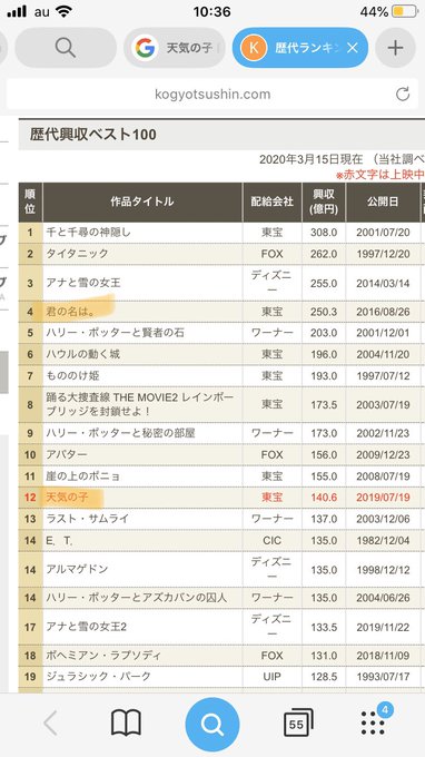 新海誠の作品にイルミナティの香りがする。EX1.天気の子・興行収入ランキング12位→イルミナティの財力によるバックアップ