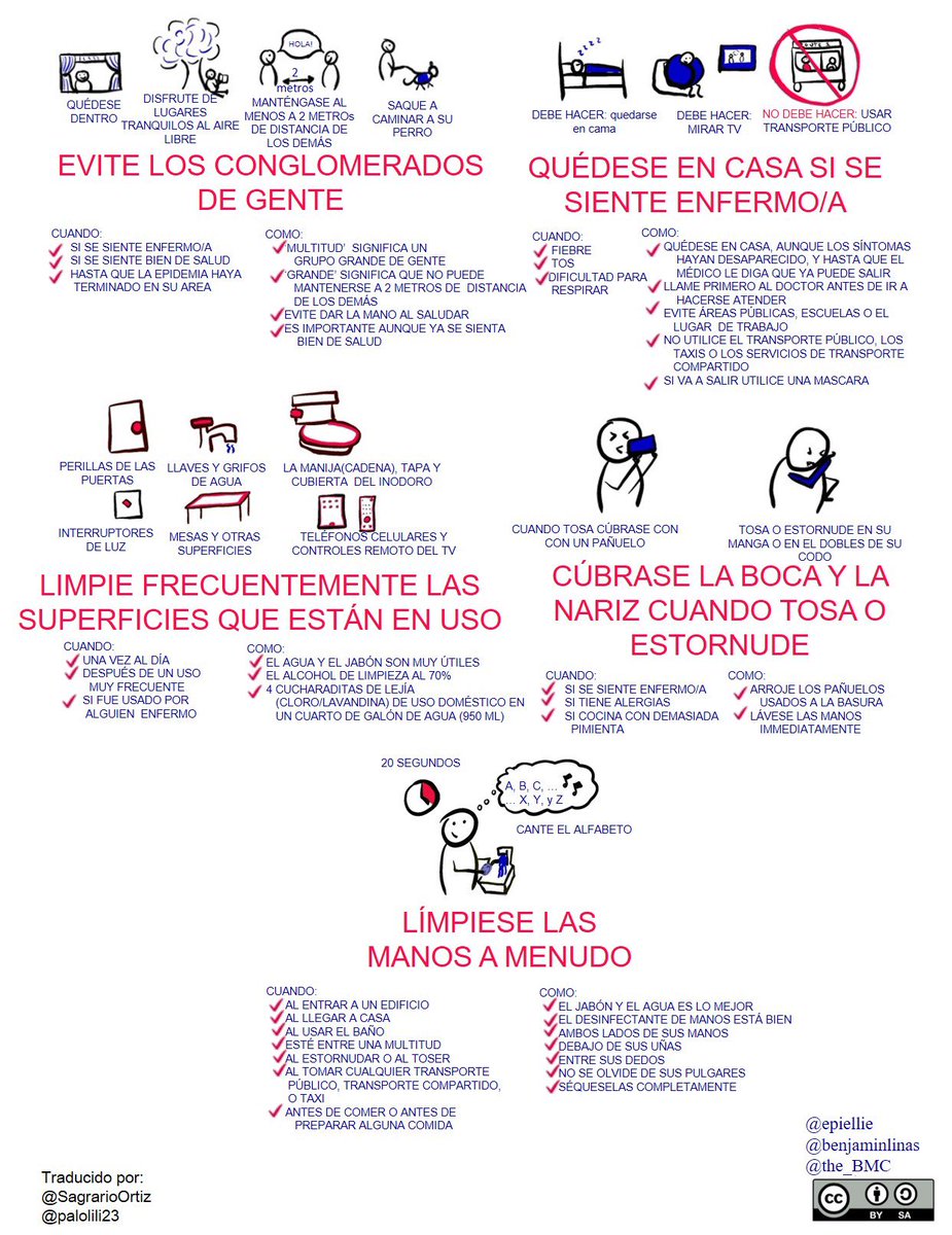 EpiEllie's tweet photo. Our #COVID19 info sheet is now available in 11 languages! Check them out on my github:https://t.co/axLndK6KHC

Huge huge thanks to everyone who helped translate, copy, and proofread!!

cc @BenjaminLinas @The_BMC https://t.co/1sueZBiELY