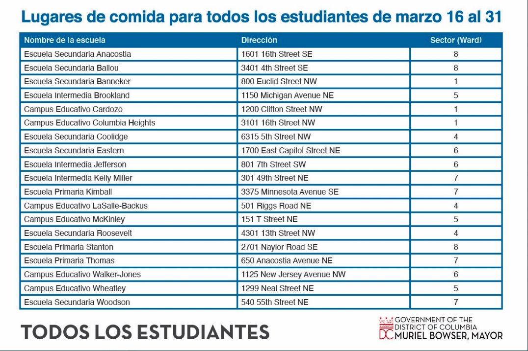 Roosevelt HS DC tweet media
