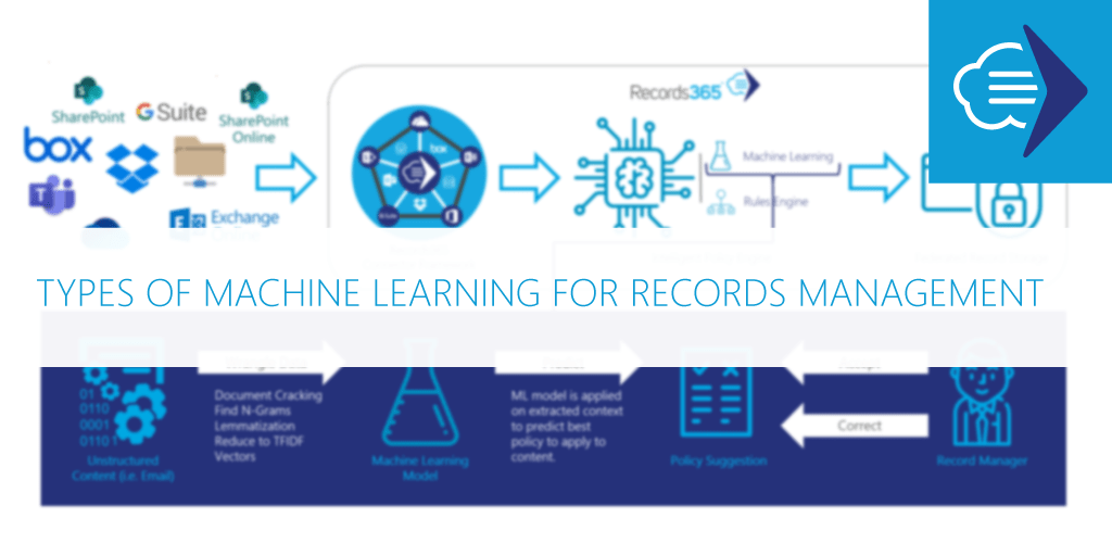 #MachineLearning is a process that uses statistical techniques, or models, to predict the categories of records.  

This is how we can classify data in #Records365 #ClassificationIntelligence.
rcrdpt.news/2GObjHS