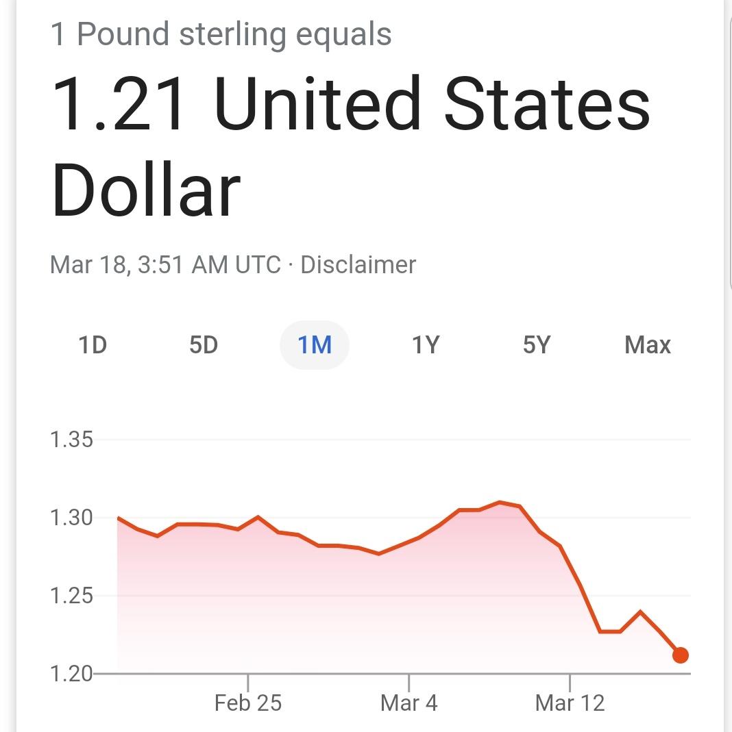 Thought yesterday was the dead cat bounce. But no, it must have been a ledge on the way down... #iwantmymoneyback