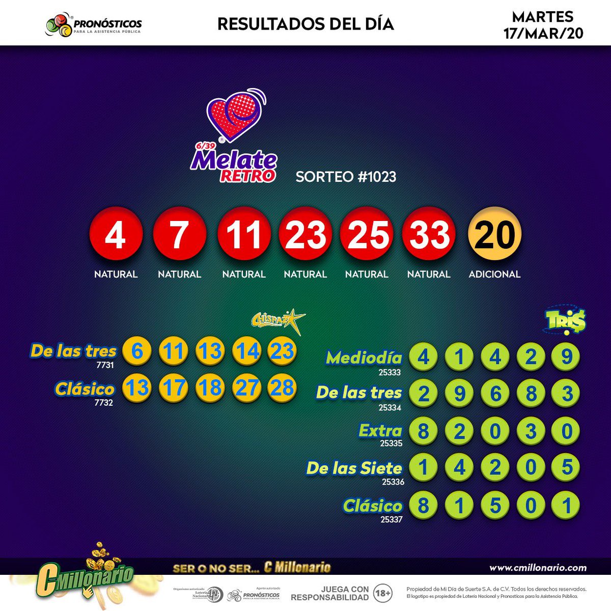 Estos son los resultados de los sorteos Mayor, Melate Retro,Tris y Chispazo del martes 17 de marzo de 2020.
Sigue jugando en:
🏠 bit.ly/2Zqszxi
🍏 APP para IOS apple.co/2JRgbyk
👾 APP para ANDROID bit.ly/2JQZq6l