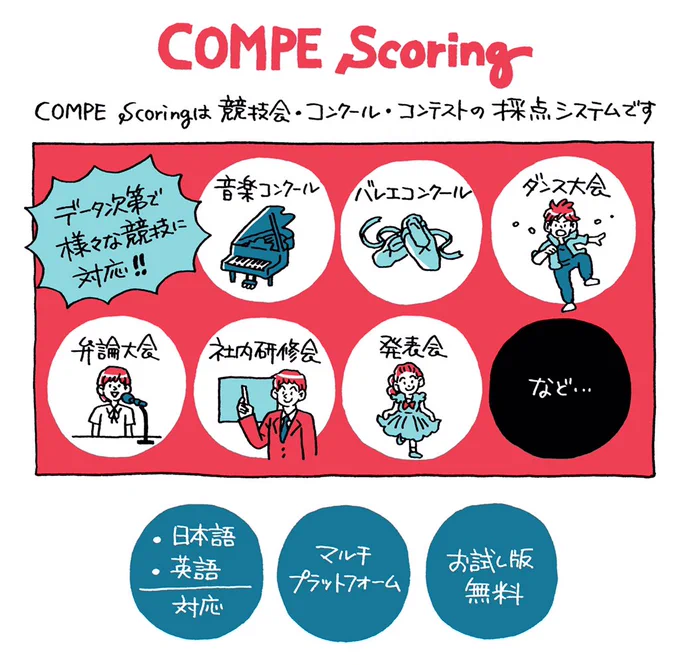 競技会採点システム「COMPE Scoring」のマンガ・イラストを制作させて頂きました。翻訳原稿を支給して頂き英語版も作成しました。
無料のお試し版もあるそうです。採点の集計でお困りの方はぜひ!

https://t.co/zJrwwGTHRA 