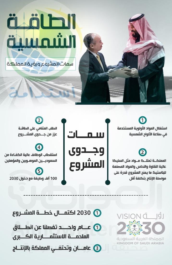 بلغة الارقام .. مشروع الطاقة الشمسية من البداية وحتى 2030💚