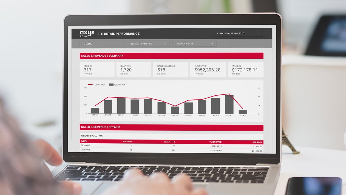 AxysAsia's tweet image. Do you put your data to work? Discover how monitoring e-retail performance can be easy with a Smart dashboard: bit.ly/39XH2CU #dataviz #dashboard #kpis #datastudio