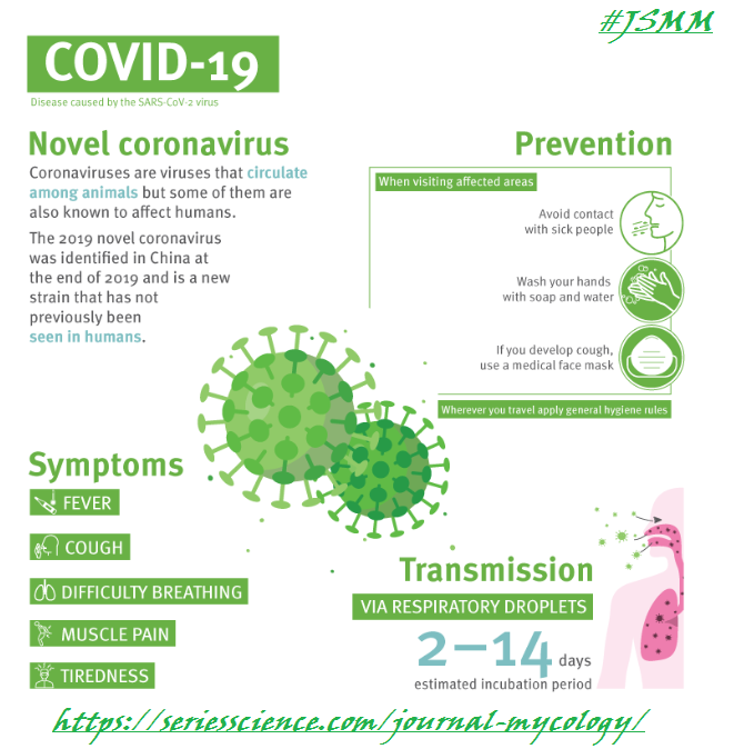 SeriesMycoMicro's tweet photo. Critical preparedness, readiness and response actions for COVID-19. Please follow the guidelines and be safe. #CriticalCare #CoronavirusOutbreak #CoronavirusPandemic #seriesscience #jsmm
https://t.co/NhRinfd3Va https://t.co/rBRTjeyFU9