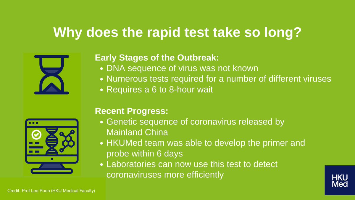 Q: Why does the rapid test take so long? A: DNA sequence of coronavirus wasn't known initially, hence requiring multiple tests, and increasing wait time. Now with its sequencing known,  @HKUMed was able to develop a test that led to speedier results.  #KnowTheFacts  #COVID19