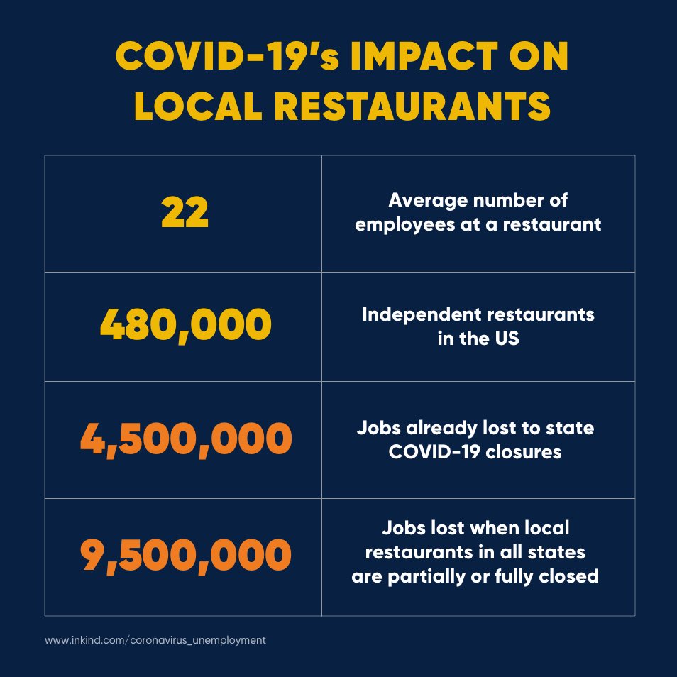 More detail on how we determined the job loss data