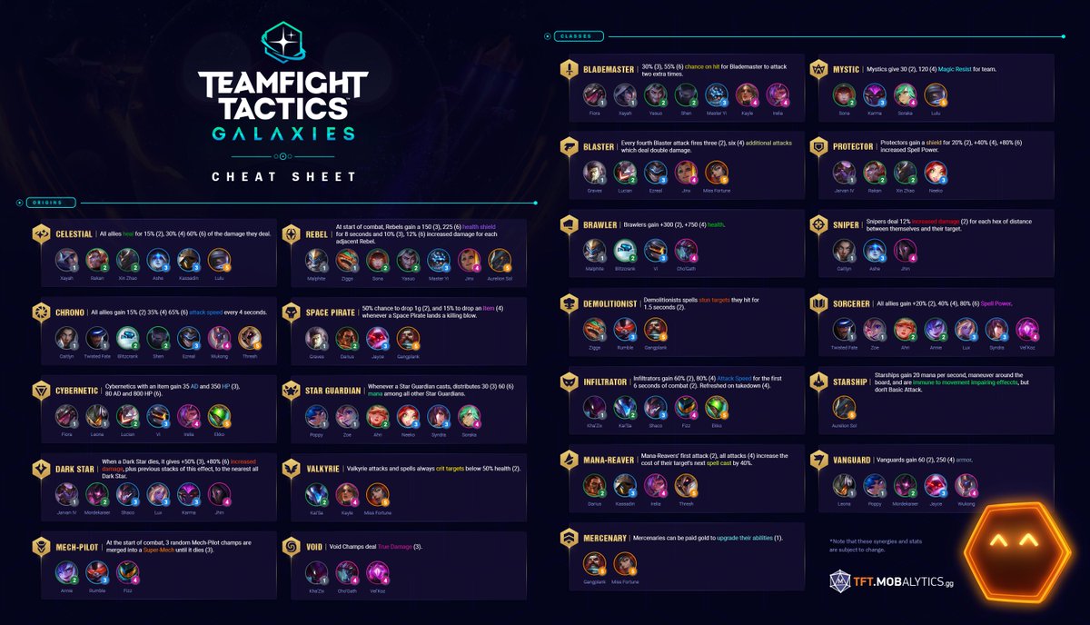 LuCaS TsuTiyA's TFT Overview Stats - Teamfight Tactics Tracker