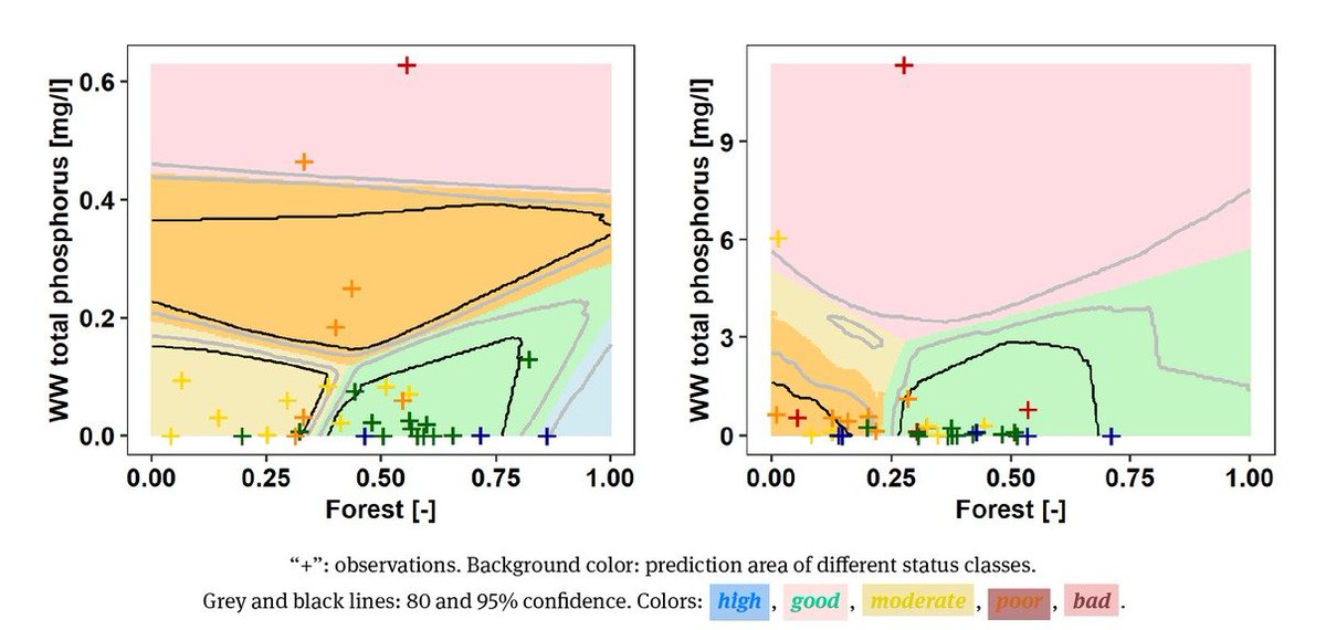 DGOpenGeo's tweet image. Predicting small water courses’ physico-chemical status from watershed characteristics with two multivariate statistical methods
#diffusepollution #landuse #waterquality #waterqualitymonitoring 

degruyter.com/view/j/geo.202…