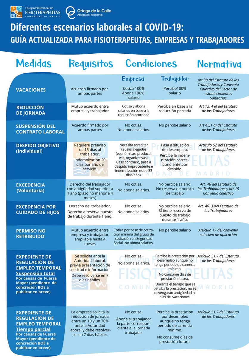 RafaGuerraP's tweet photo. Posibles escenarios actualizados con el último decreto https://t.co/fXW4gglZHo