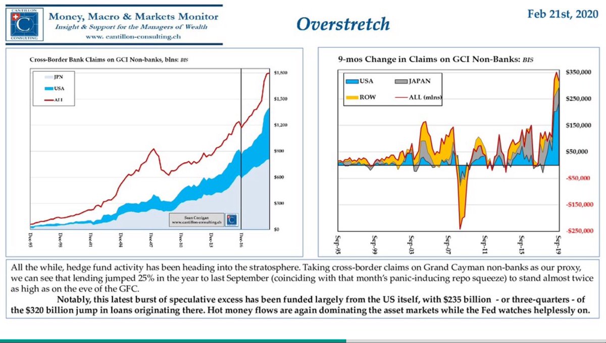 CantillonCH's tweet photo. Why this matters in the context if the ongoing speculative liquidation. #BOJ-driven lending has fnanced the bulk of GCI (read: #hedgefund, etc) positioning
#basisswaps #forex #centralbanks https://t.co/SHXE3RjpFv