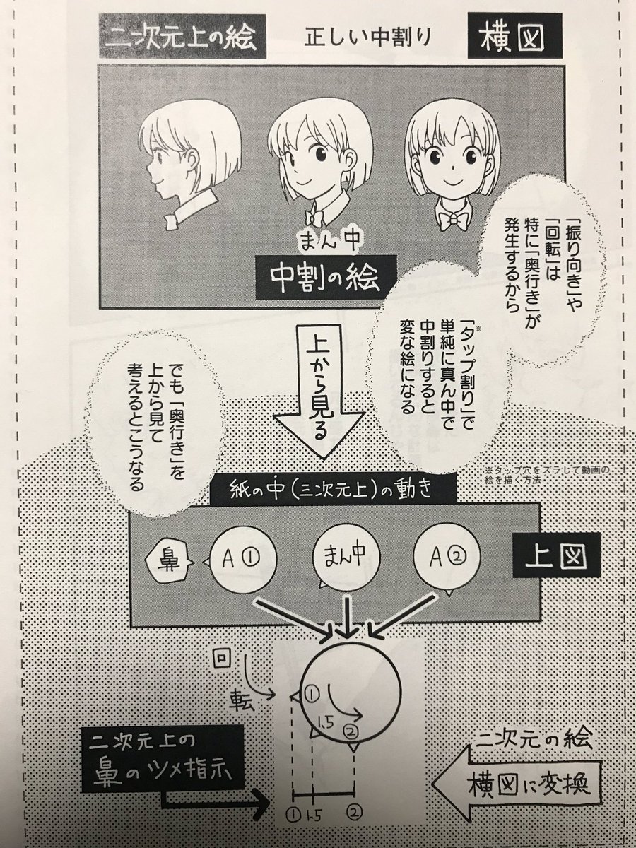 そろそろ新人アニメーターさんが研修してる頃かと思いますが「アニメタ!」を読むと研修で教わるの半分はカバーできるよ!
(中割りが難しいとされる「振り向き」の解説もあるよ)
【試し読みhttps://t.co/8KYXWSuuON 】