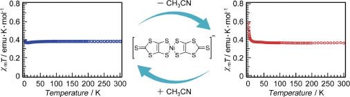 CSJjournals_jp's tweet photo. Magnetic switching | Desorption/adsorption | [Ni(dmit)2]−
Article by Dr. Sadafumi Nishihara @HU_Research (Hiroshima University) is available as Open Access
#MagneticSwitching #IonChannel #MagneticProperties #MolecularMagnetism

https://t.co/MM8XuxlGb1 https://t.co/VELKQzZVZi