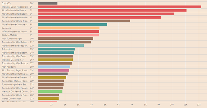 Il Coronavirus sarà la causa di morte in Italia più frequente nel 2020? dlvr.it/RS5XQ2