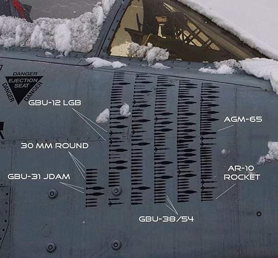 TRUFAULT's tweet photo. En los detalles,siempre encuentra uno lo bueno
🇺🇸
#A10 #thunderwoltII #lol #Amazing @usairforce #Gulfwar #Historia #history #Guerra #WWIII #ColdWar #PictureOfTheDay #cool #Amazing #Historia #details #Militarypictures #Aviation #Warthings #war #Gau8 #Munition #Armor #dlu #munition https://t.co/enZ6KNI9FJ