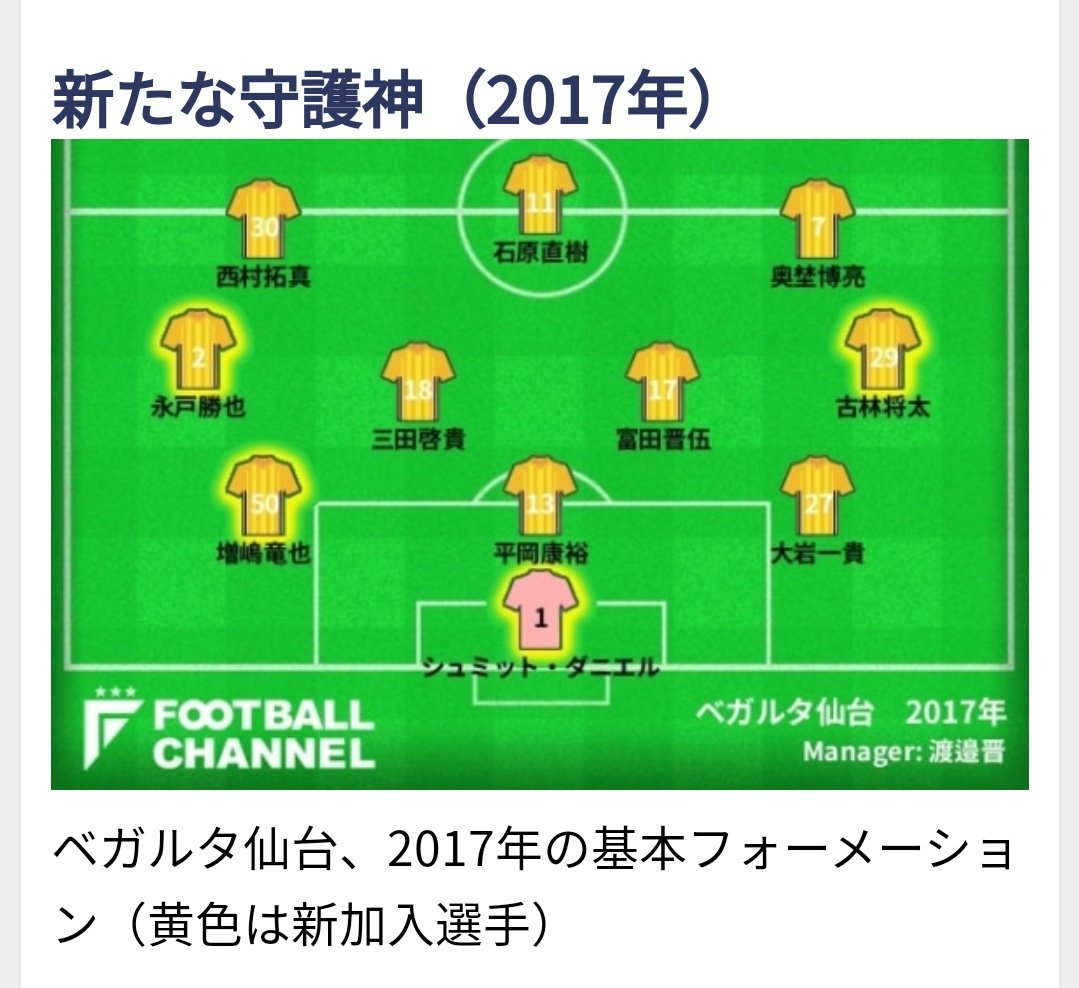 もみじ コバショー17年の基本フォーメーションのメンバーに選ばれててホント良かった ベガルタの歴史に名が刻まれてる T Co Gxektqpjyl Twitter もみじ コバショー17年の基本フォーメーションのメンバーに選ばれててホント良かった ベガルタの歴史に名が刻まれてる T Co Gxektqpjyl Twitter