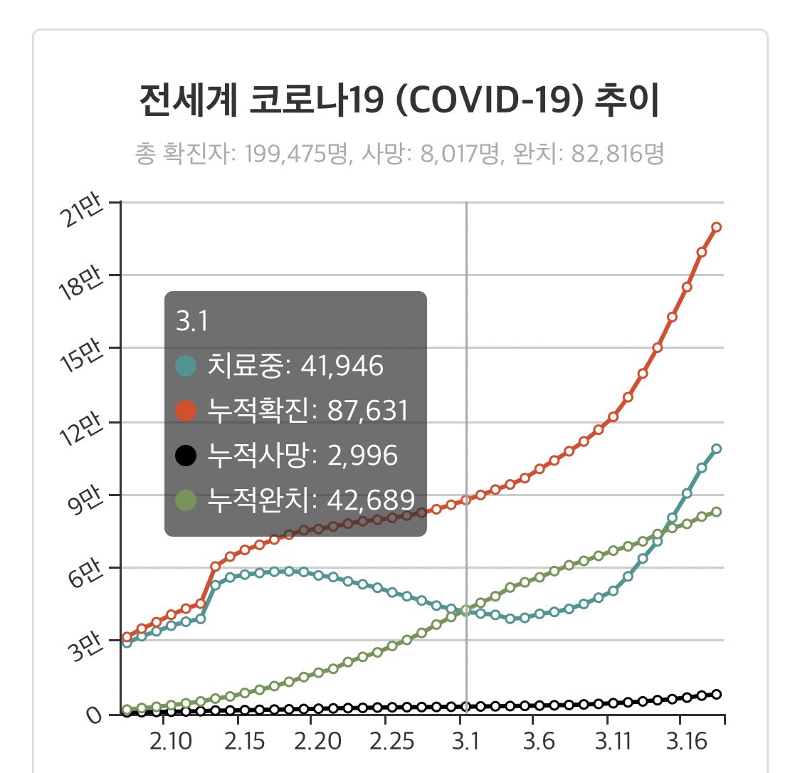 CoronaBoard tweet media