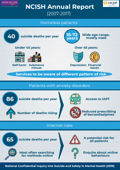 NCISH_UK's tweet image. Our @NCISH_UK  2019 Annual Report key messages sheet is available on our website: manchester.ac.uk/ncish/reports/…