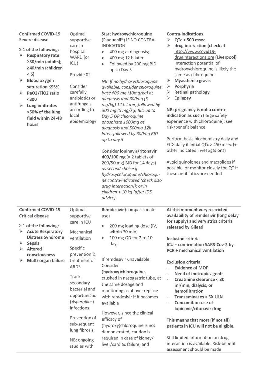 Remdesivir In Myasthaenia Gravis / Covid 19 Presentation In Association With Myasthenia Gravis A ...