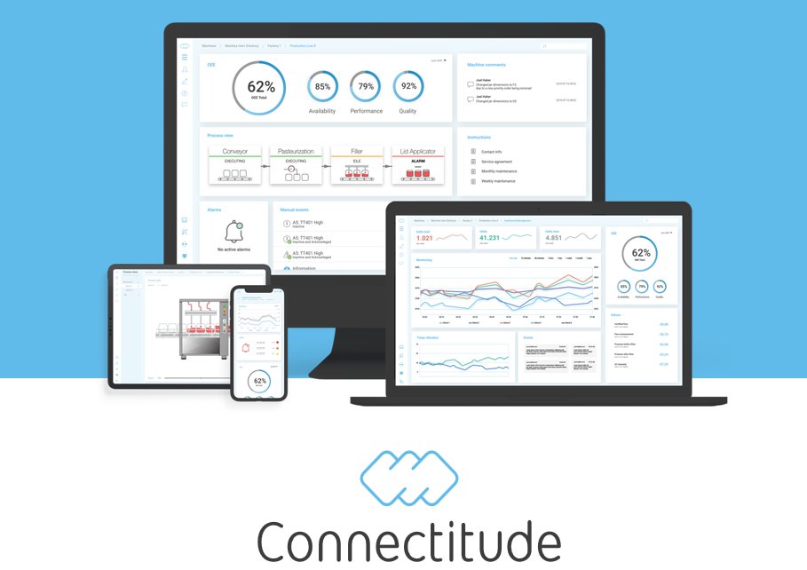 Ten great reasons to get started with Connectitude IIoT Platform™
#1. Values. This feature eliminates uncertainty and guesswork with easily accessable real time data and facts.

Read more here: hubs.ly/H0nGwzf0