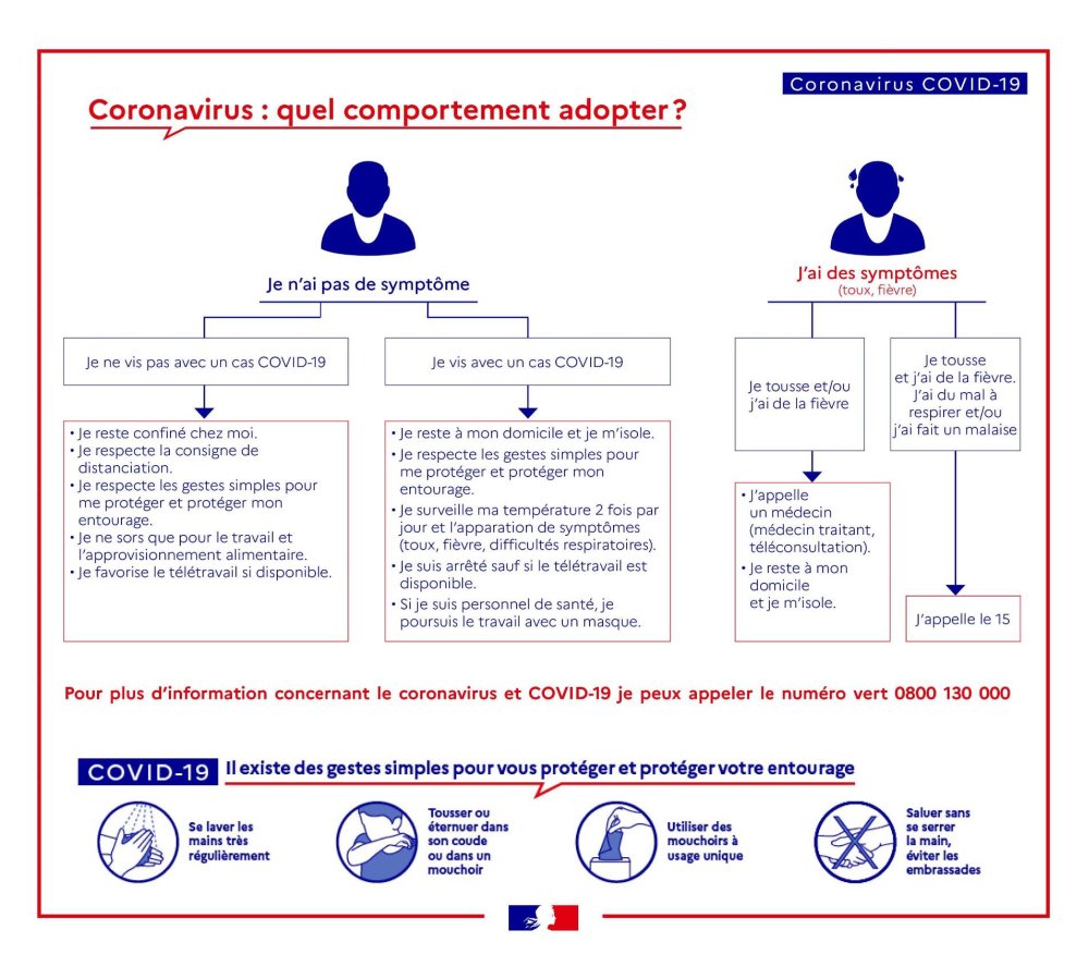 ARS_IDF's tweet photo. #Coronavirus #COVID19 : comment adapter votre comportement à la situation pour prendre soin de vous et de entourage ? https://t.co/fuXs8a8EeZ