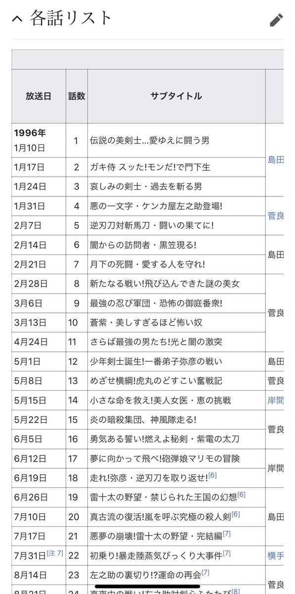 アニメ るろうに剣心 のサブタイトル 今見返すとダサさが光ってとても味わい深い サブタイだけは目を反らしてた Togetter アニメ るろうに剣心 のサブタイトル 今見返すとダサさが光ってとても味わい深い サブタイだけは目を反らしてた Togetter