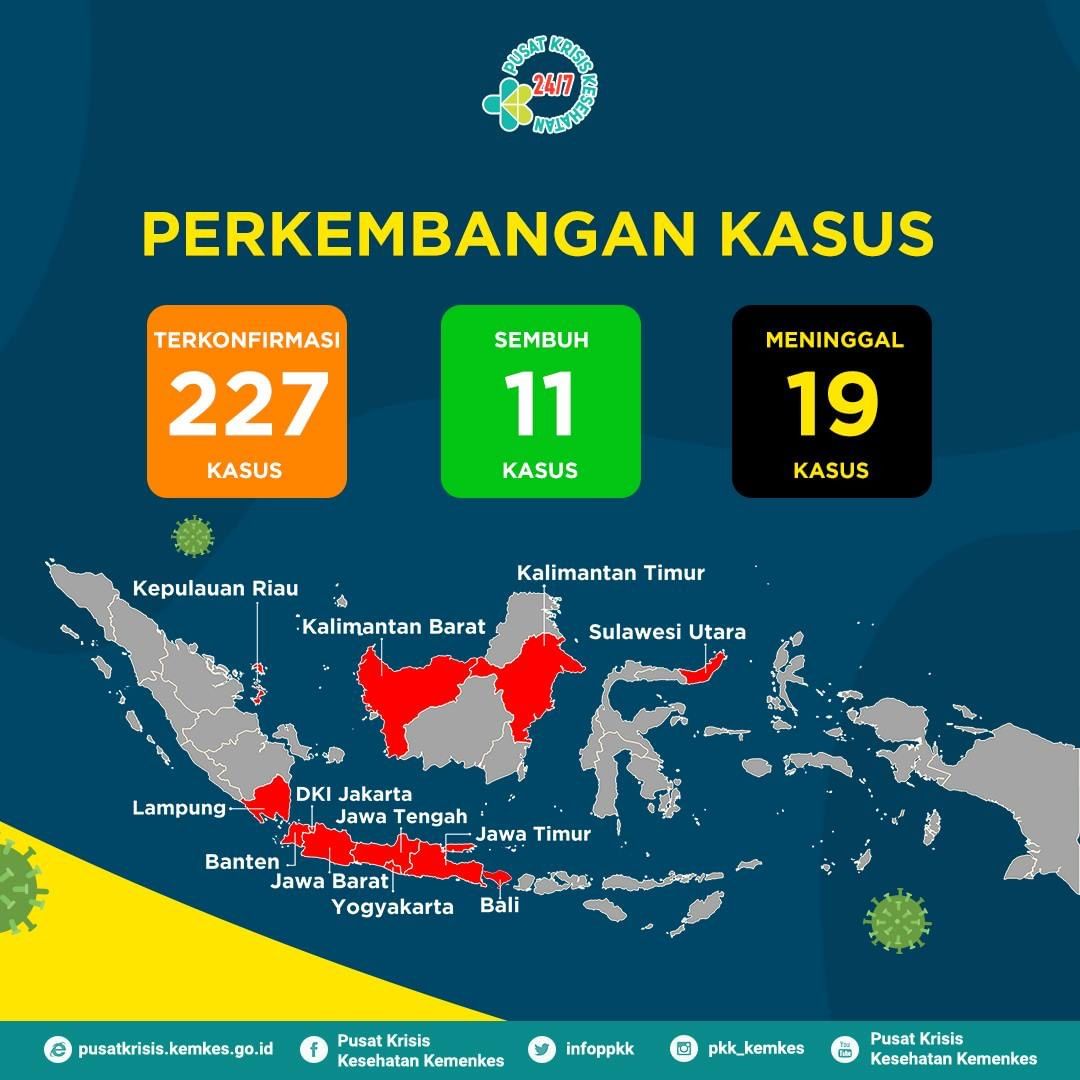 trythissht's tweet photo. perbandingan antara negara tetangga dan negara tercinta. Meninggal 19 padahal yg positif lebih sedikit, get well soon Indonesia. #CoronaIndonesia https://t.co/gVN6g9OgUN