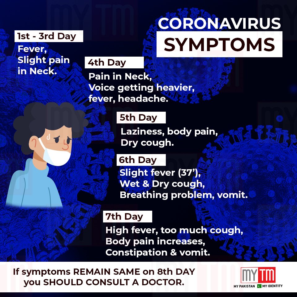 MYTMofficial's tweet photo. #CoronavirusinPakistan #coronavirusLahore #Pakistan
#coronavirusinpakistan #CoronavirusOutbreak #HighRiskCovid19 #coronavirus #CoronaVirusUpdates
#COVID2019 #PakistanArmy https://t.co/Mlfy3NXus4