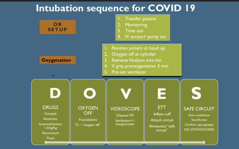 tishstef's tweet photo. This is an easy COMMAND sequence for safely running an aerolozation free intubation. https://t.co/XX34Au3IbW