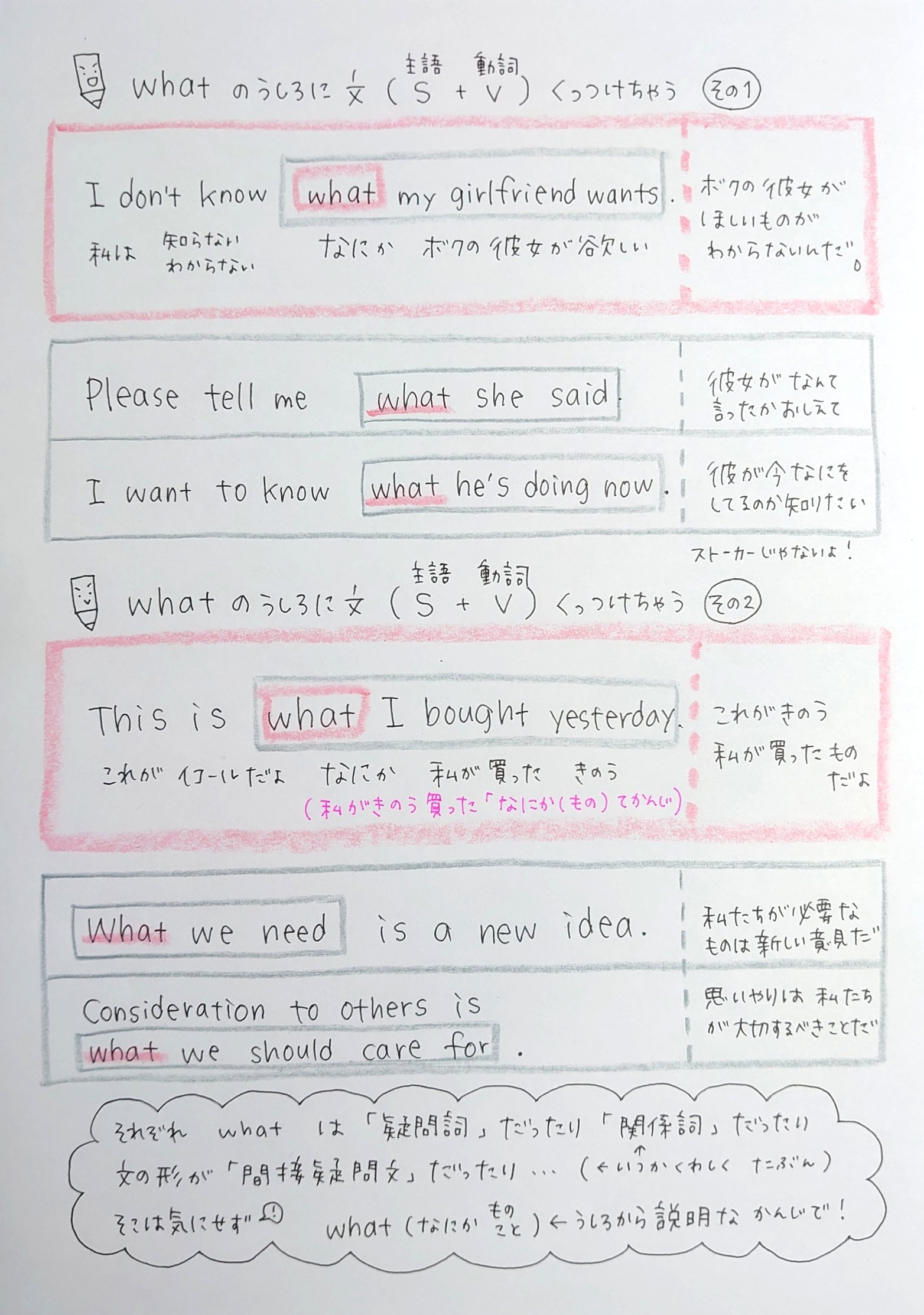 ゆうこ Na Twitterze でわかる英文法 おさらい なに の質問だけじゃないwhat です Feel English 42 43 Whatのあとが疑問文だと なに の質問の文ですが 疑問文じゃないもの To不定詞とかsv 主語 動詞 など がくることも そのときも なに かもの て