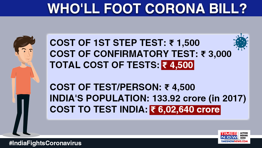 Who will foot Corona bill?Test Free, Stay Free. |  #IndiaFightsCoronavirus