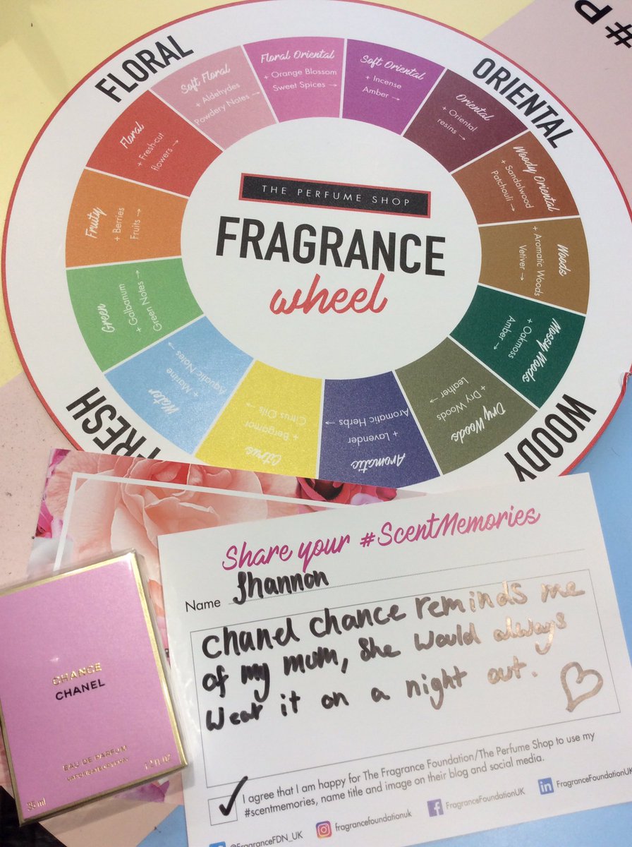 TPS Coventry (@tps_coventry) on Twitter photo #scentmemories <a href="/FragranceFDN_UK/">Fragrance Foundation UK</a> <a href="/avinitlargechic/">Debbie Child</a> <a href="/mariaskitt/">Maria</a> <a href="/TPSPeople/">The Perfume People</a> Having fun sharing our memories in store😆 #scentmemories <a href="/FragranceFDN_UK/">Fragrance Foundation UK</a> <a href="/avinitlargechic/">Debbie Child</a> <a href="/mariaskitt/">Maria</a> <a href="/TPSPeople/">The Perfume People</a> Having fun sharing our memories in store😆