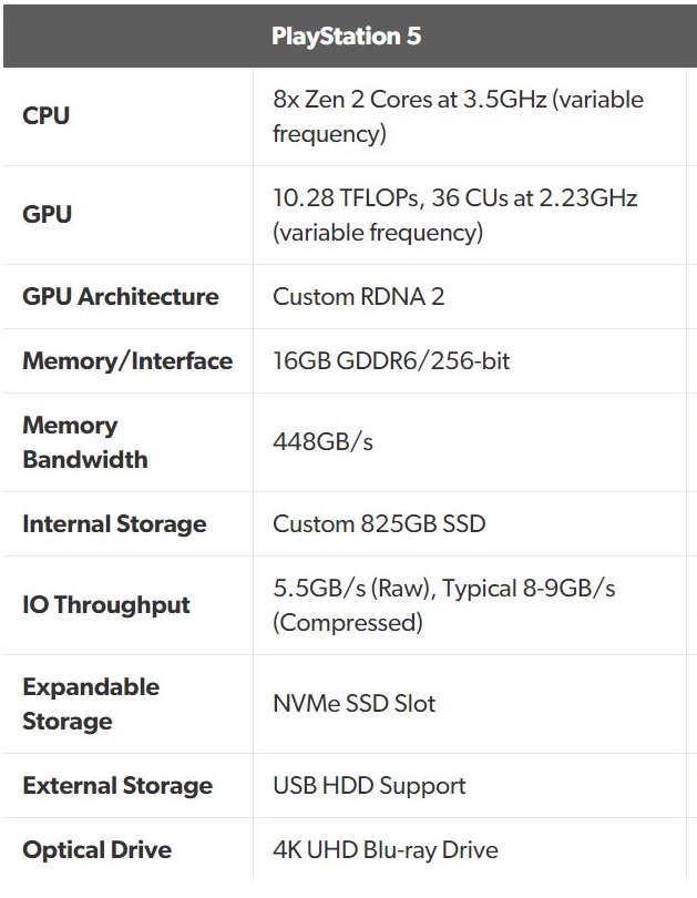 CharlieIntel on Twitter: "Here is. Comparison between PS5 specs and Xbox Series X specs. Xbox Series X is more powerful in terms of actual specs. Buy the console you want for