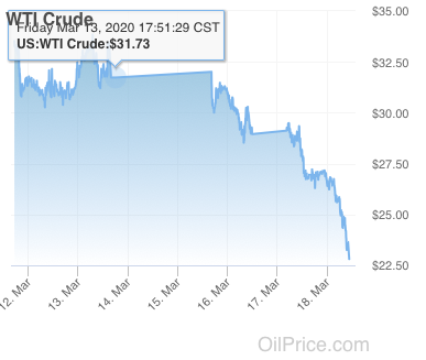 MuslehTvtc's tweet photo. WTI Crude https://t.co/gHv3GspzYe #oilprices https://t.co/F7goOcxntm