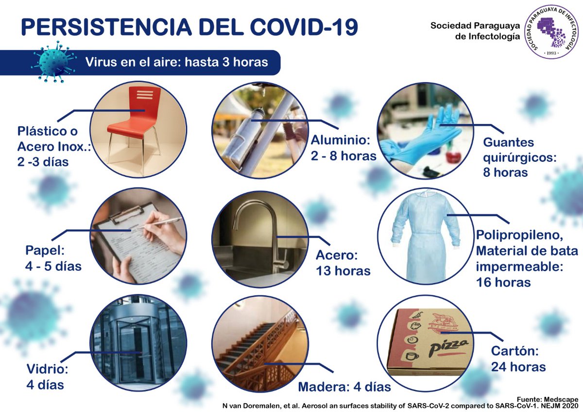 SPInfectologia's tweet photo. Persistencia del #COVID19py en superficies.
🔸Plástico: 2-3 días
🔸Cartón: 1 día
🔸Papel: 4-5 días
🔸Vidrio: 4 días
🔸Guantes de latex: 8hs https://t.co/roFtdLmrqp