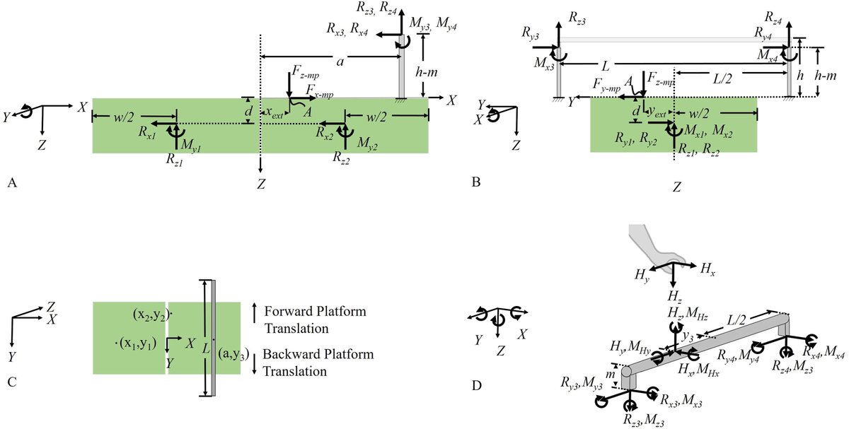 JBiomech's tweet photo. Extending the center of pressure to incorporate handhold forces: Derivation and sample application
https://t.co/FeC9VyZknZ
#biomechanics https://t.co/fLS3Rw4a25