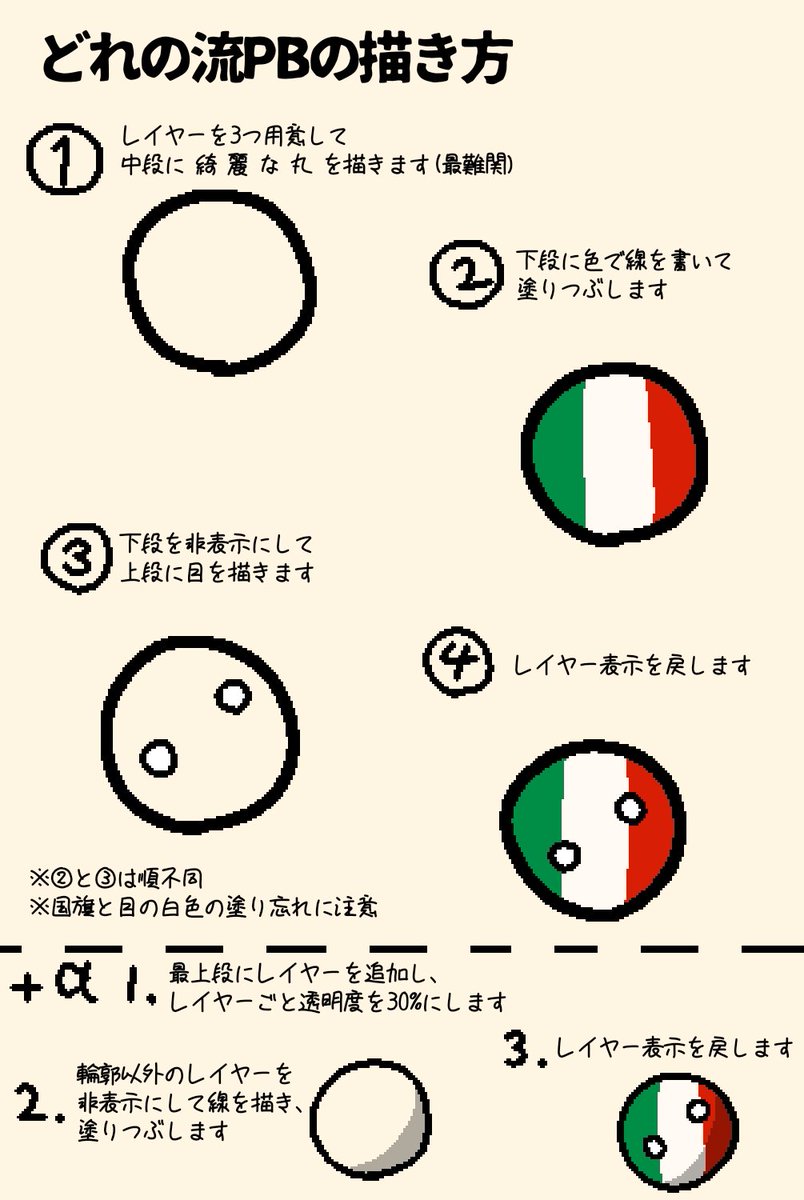 ポーランドボールまとめ ポーランドボールまとめ