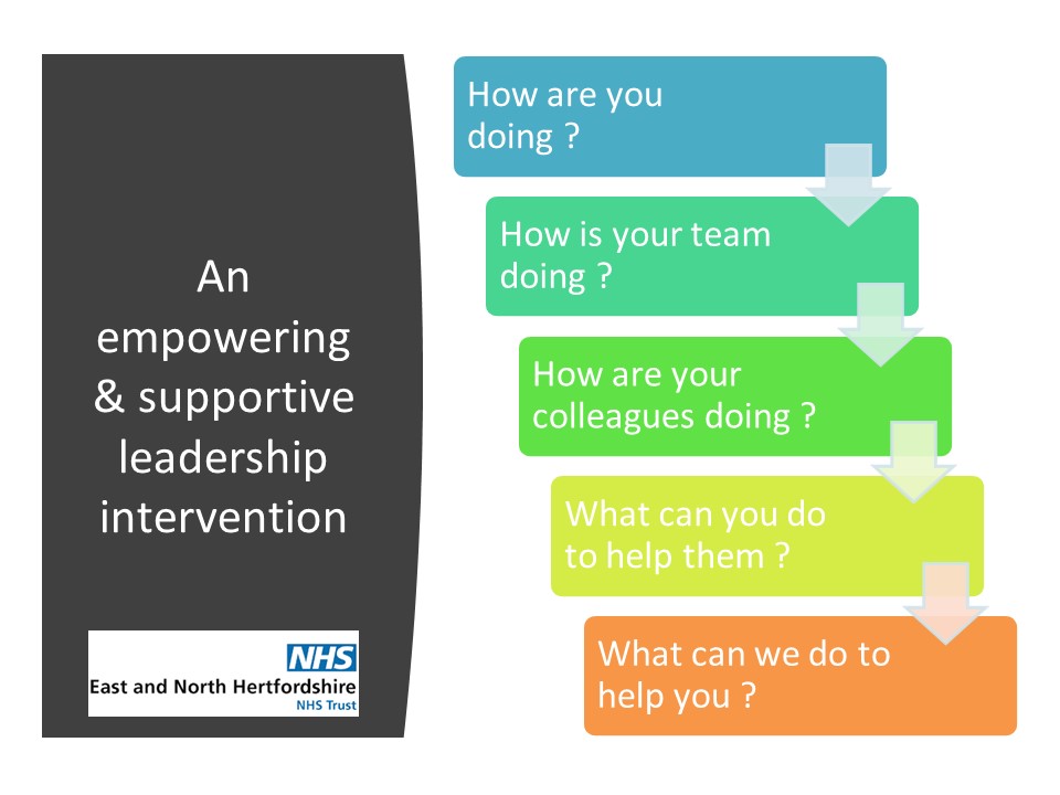 Leadership-at any level-in challenging times ensure you see every member of your team each day/shift. @enherts developing tools to help. Ask these 5 leadership questions, listen attentively & respond with clarity & compassion. @trace_vw @margaretdevaney @HRanarchist @ConnieTalent