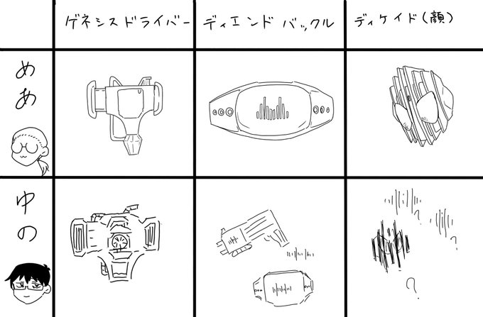 今日のゆのめあ
うろ覚えお絵描き対決後半! 